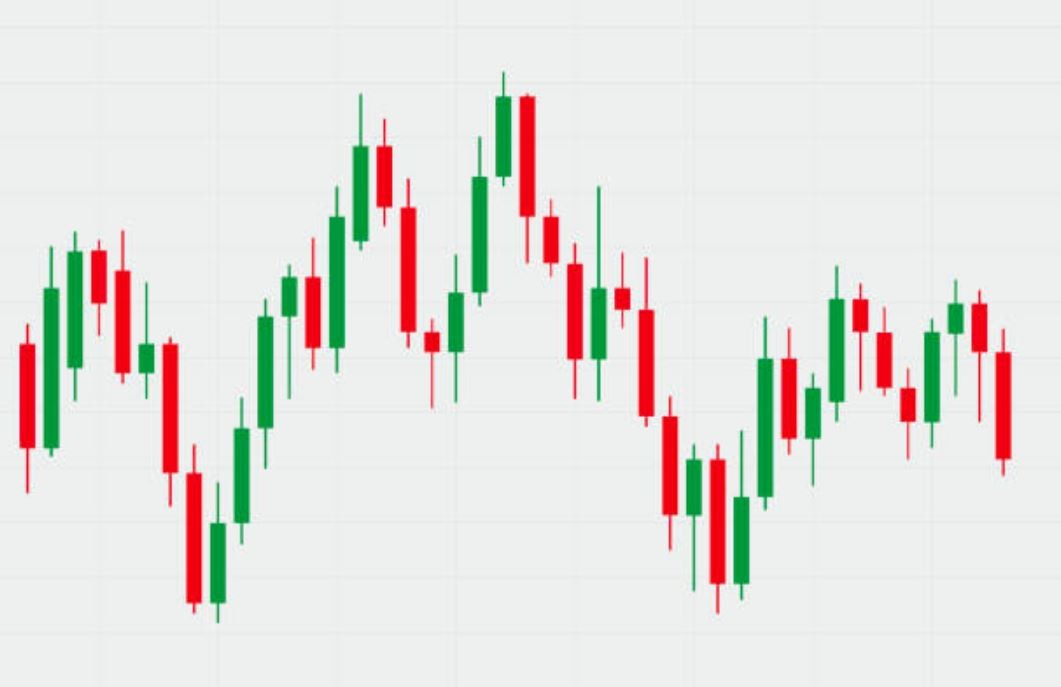 Candlesticks for visualizing trends